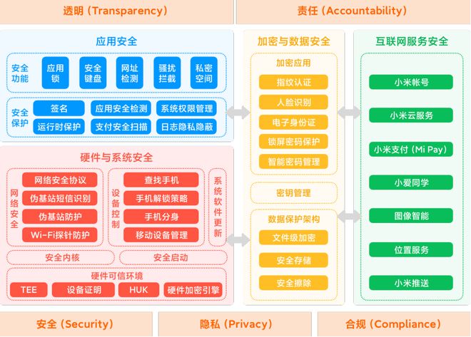 《數(shù)據(jù)二十條》下的新考題 手機(jī)廠(chǎng)商如何筑牢用戶(hù)隱私安全防線(xiàn)