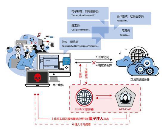 2006上半年電腦病毒疫情與互聯(lián)網(wǎng)安全報(bào)告 大勢(shì)所趨下的網(wǎng)絡(luò)安全挑戰(zhàn)與應(yīng)對(duì)