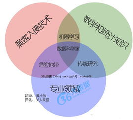 想學大數據？10條激勵人心的數據科學家名言